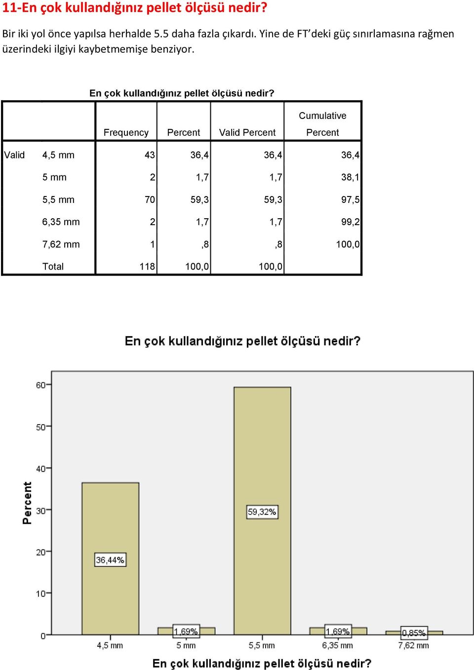 Yine de FT deki güç sınırlamasına rağmen üzerindeki ilgiyi kaybetmemişe benziyor.