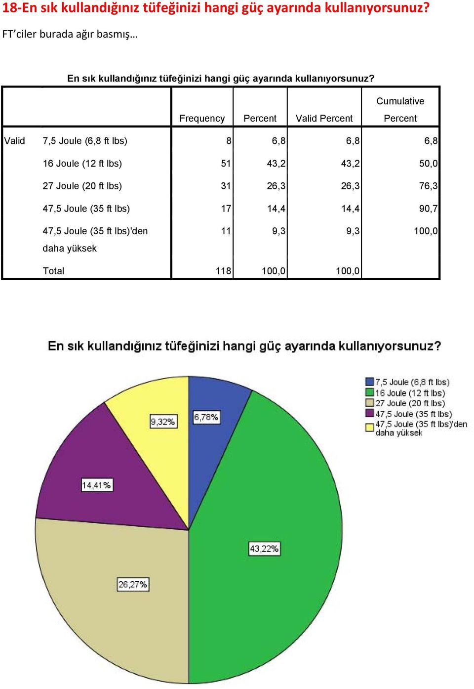 Frequency Valid Valid 7,5 Joule (6,8 ft lbs) 8 6,8 6,8 6,8 16 Joule (12 ft lbs) 51 43,2 43,2 50,0