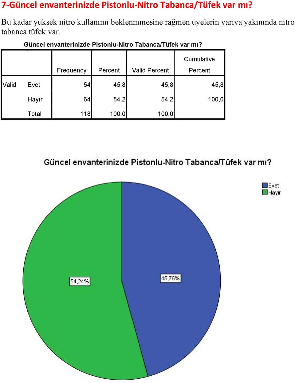 yakınında nitro tabanca tüfek var.