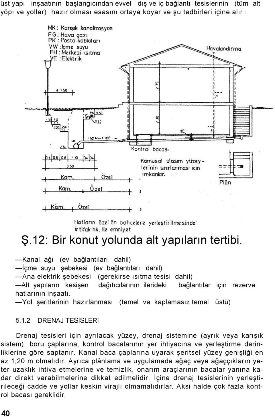 Kanal ağı (ev bağlantıları dahil) İçme suyu şebekesi (ev bağlantıları dahil) Ana elektrik şebekesi (gerekirse ısıtma tesisi dahil) Alt yapıların kesişen dağıtıcılarının ilerideki bağlantılar için