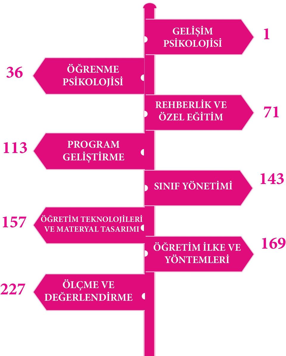 YÖNETİMİ 143 157 ÖĞRETİM TEKNOLOJİLERİ VE MATERYAL