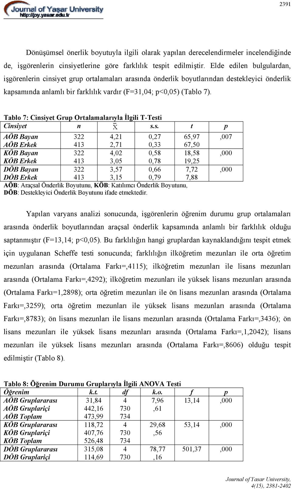 Tablo 7: Cinsi