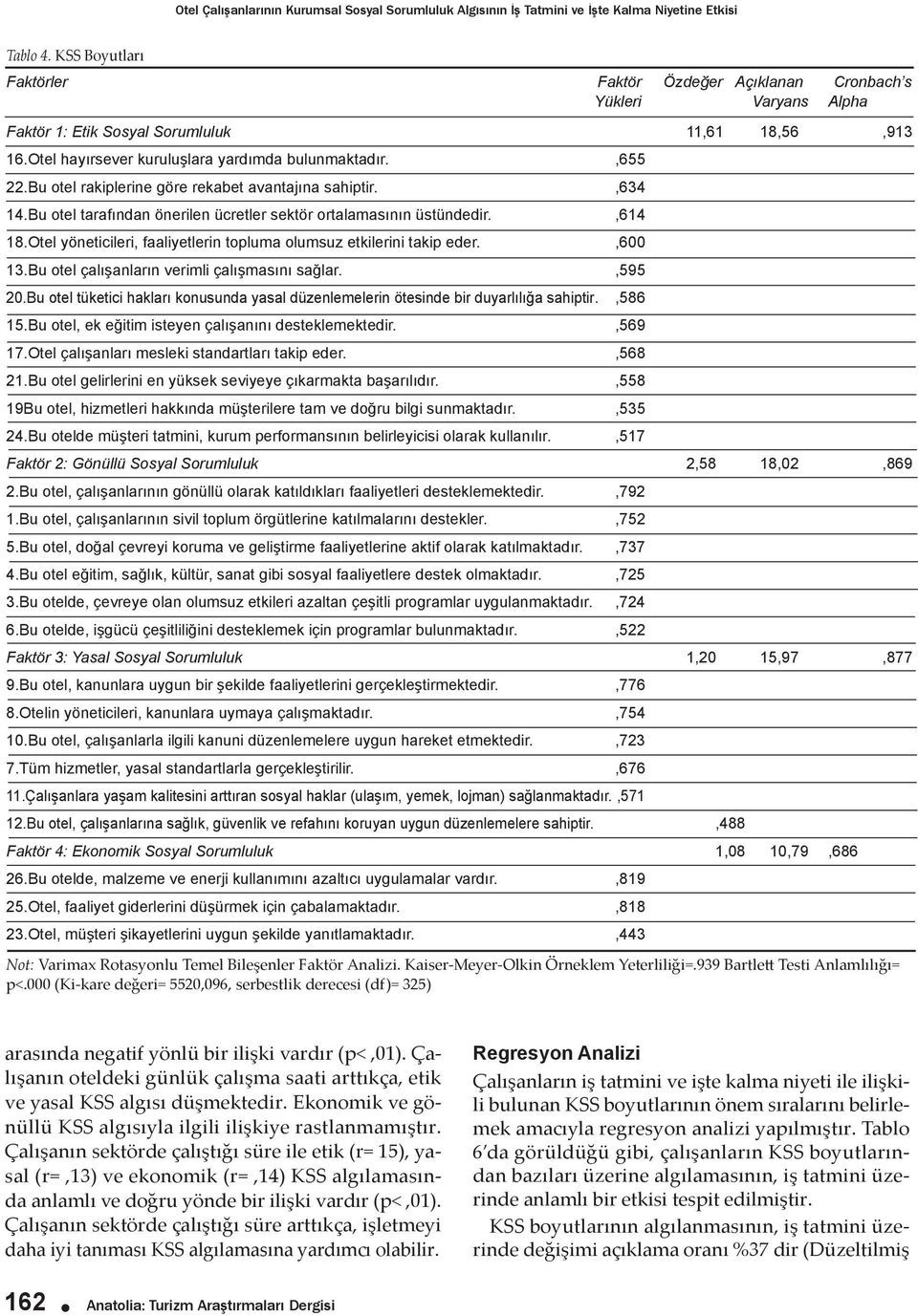 Bu otel rakiplerine göre rekabet avantajına sahiptir.,634 14.Bu otel tarafından önerilen ücretler sektör ortalamasının üstündedir.,614 18.