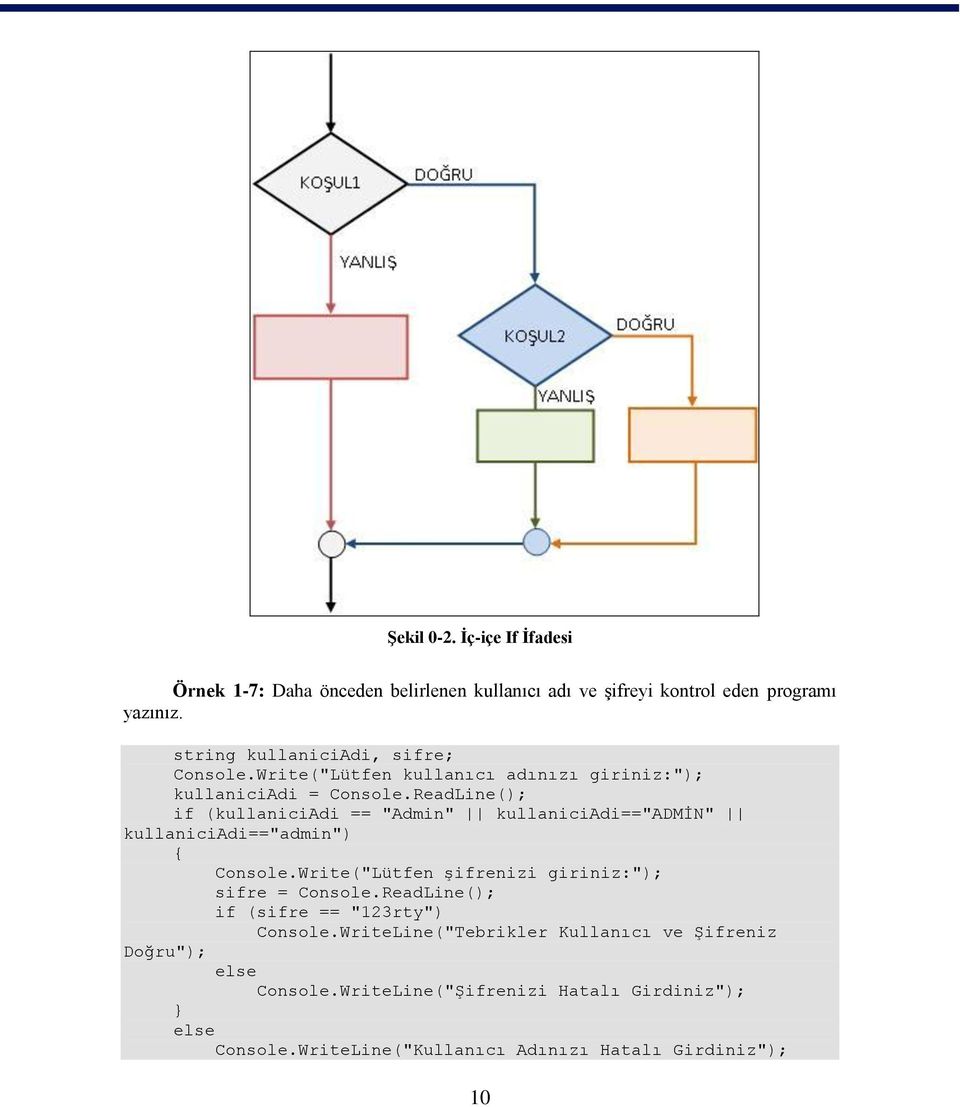 ReadLine(); if (kullaniciadi == "Admin" kullaniciadi=="admġn" kullaniciadi=="admin") Console.Write("Lütfen Ģifrenizi giriniz:"); sifre = Console.