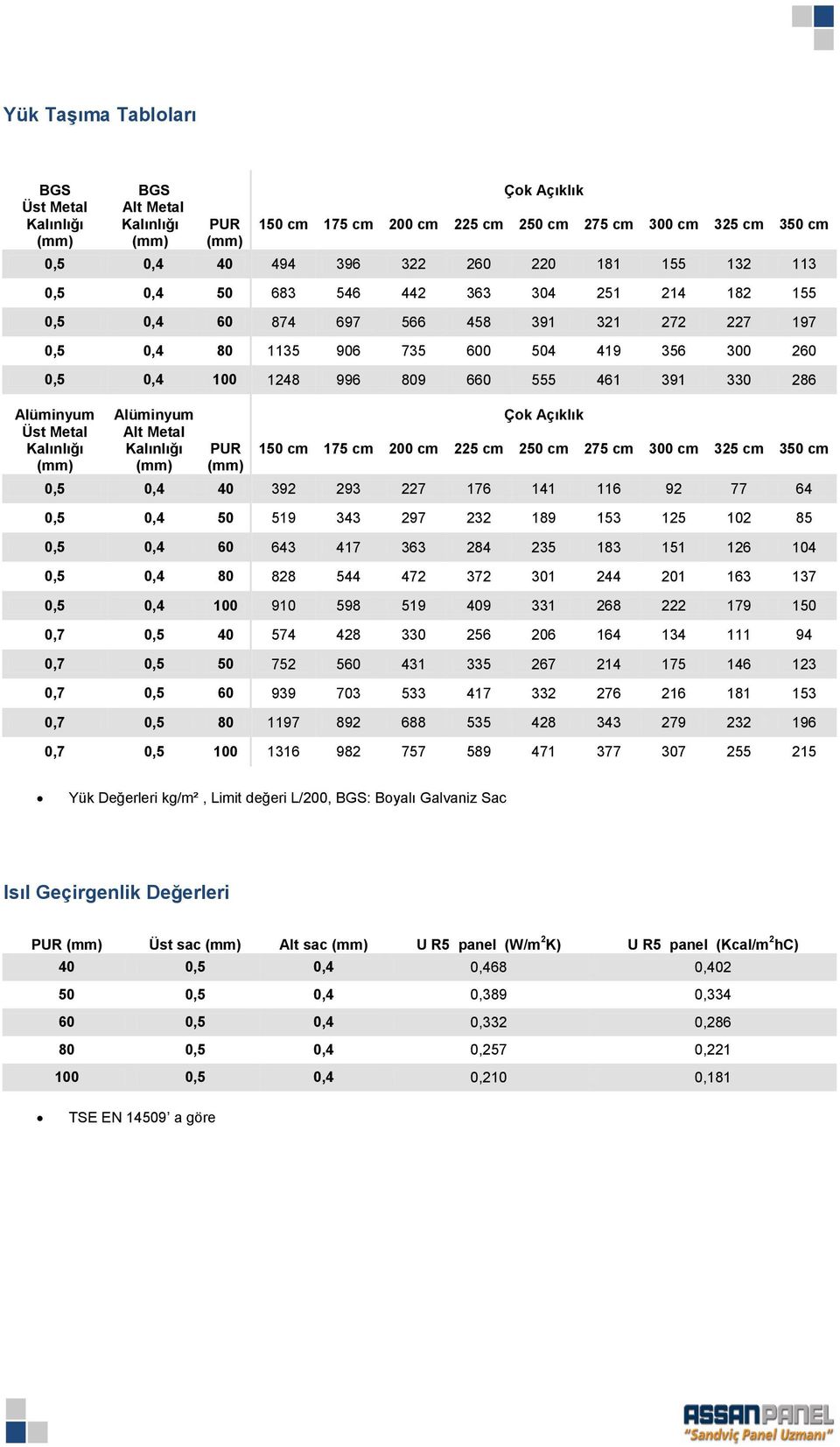 Üst Metal Alt Metal PUR 150 cm 175 cm 200 cm 225 cm 250 cm 275 cm 300 cm 325 cm 350 cm 0,5 0,4 40 392 293 227 176 141 116 92 77 64 0,5 0,4 50 519 343 297 232 189 153 125 102 85 0,5 0,4 60 643 417 363