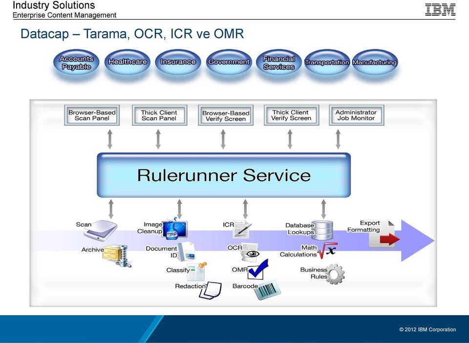 OCR, ICR