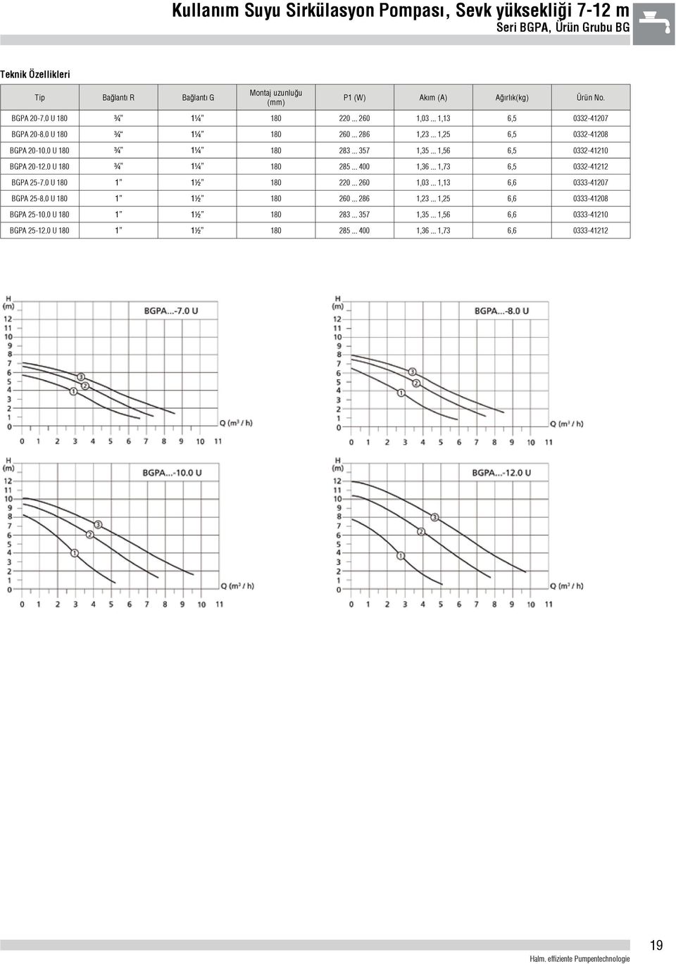 U ¾ 1¼ 283... 357 1,35... 1,56 6,5 332-4121 BGPA 2-12. U ¾ 1¼ 285... 4 1,36... 1,73 6,5 332-41212 BGPA 25-7. U 1 1½ 22... 26 1,3.