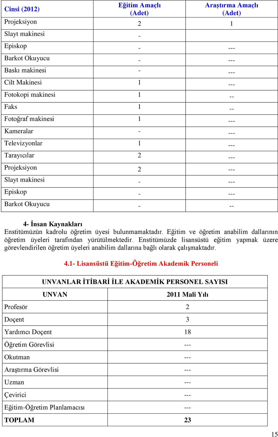 üyesi bulunmamaktadır. Eğitim ve öğretim anabilim dallarının öğretim üyeleri tarafından yürütülmektedir.