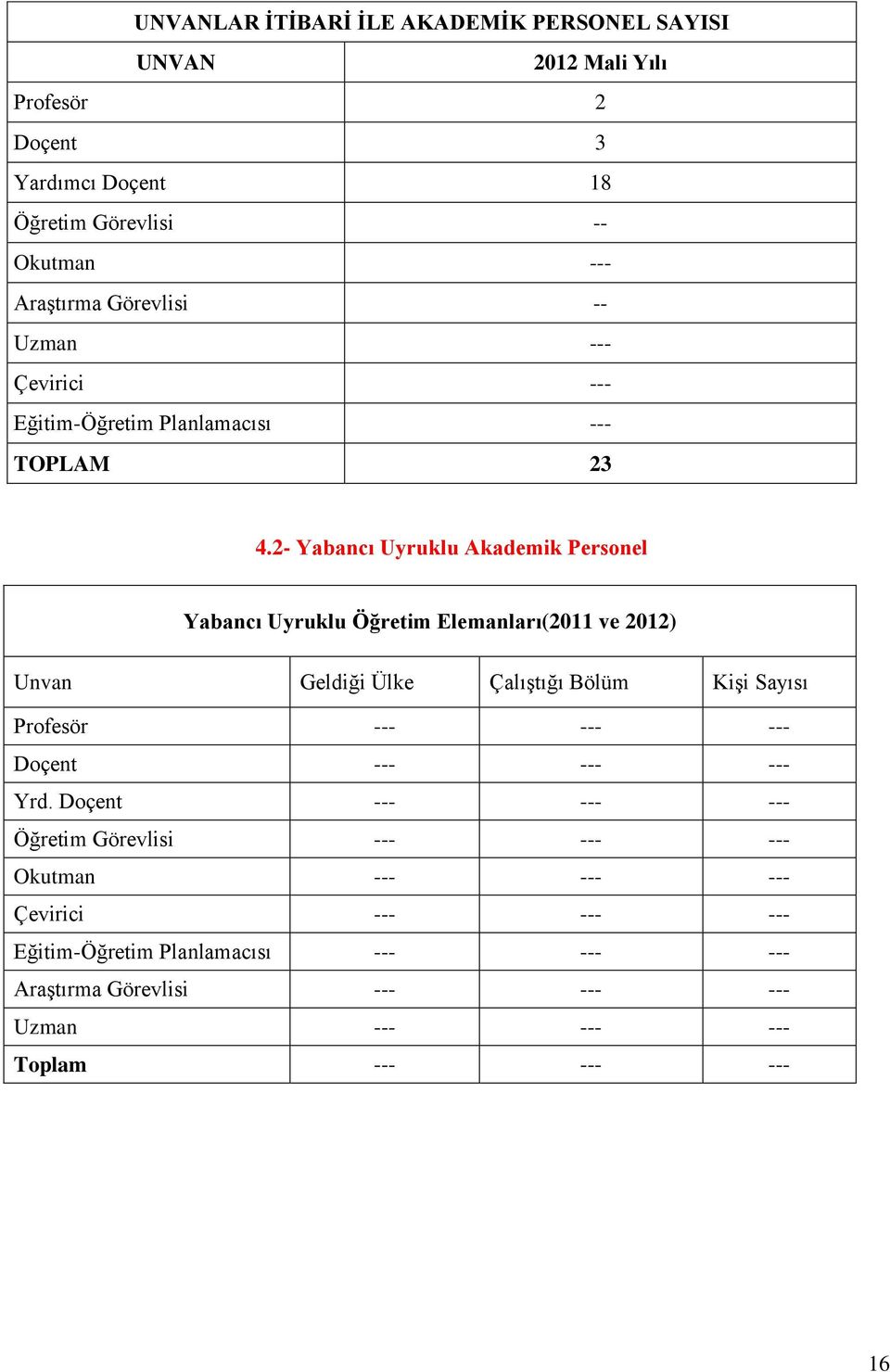 2- Yabancı Uyruklu Akademik Personel Yabancı Uyruklu Öğretim Elemanları(2011 ve 2012) Unvan Geldiği Ülke Çalıştığı Bölüm Kişi Sayısı Profesör --- ---