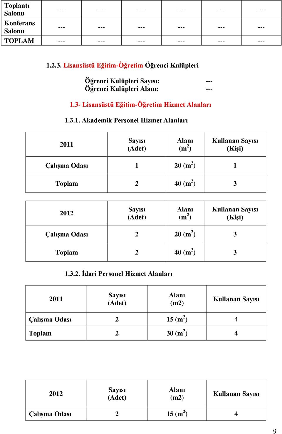 3- Lisansüstü Eğitim-Öğretim Hizmet Alanları 1.