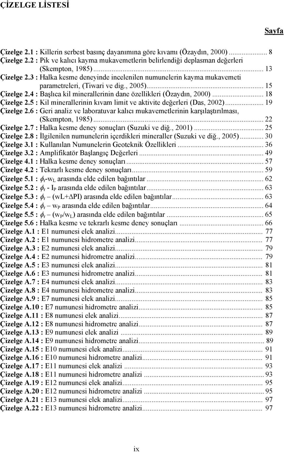 .. 18 Çizelge 2.5 : Kil minerallerinin kıvam limit ve aktivite değerleri (Das, 22)... 19 Çizelge 2.6 : Geri analiz ve laboratuvar kalıcı mukavemetlerinin karşılaştırılması, (Skempton, 1985).