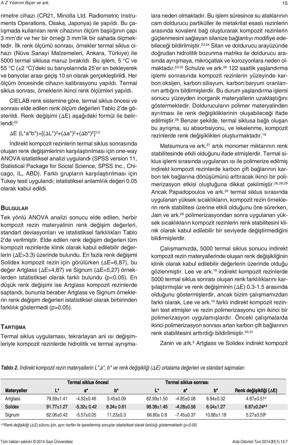 İlk renk ölçümü sonrası, örnekler termal siklus cihazı (Nüve Sanayi Malzemeleri, Ankara, Türkiye) ile 5000 termal siklusa maruz bırakıldı.