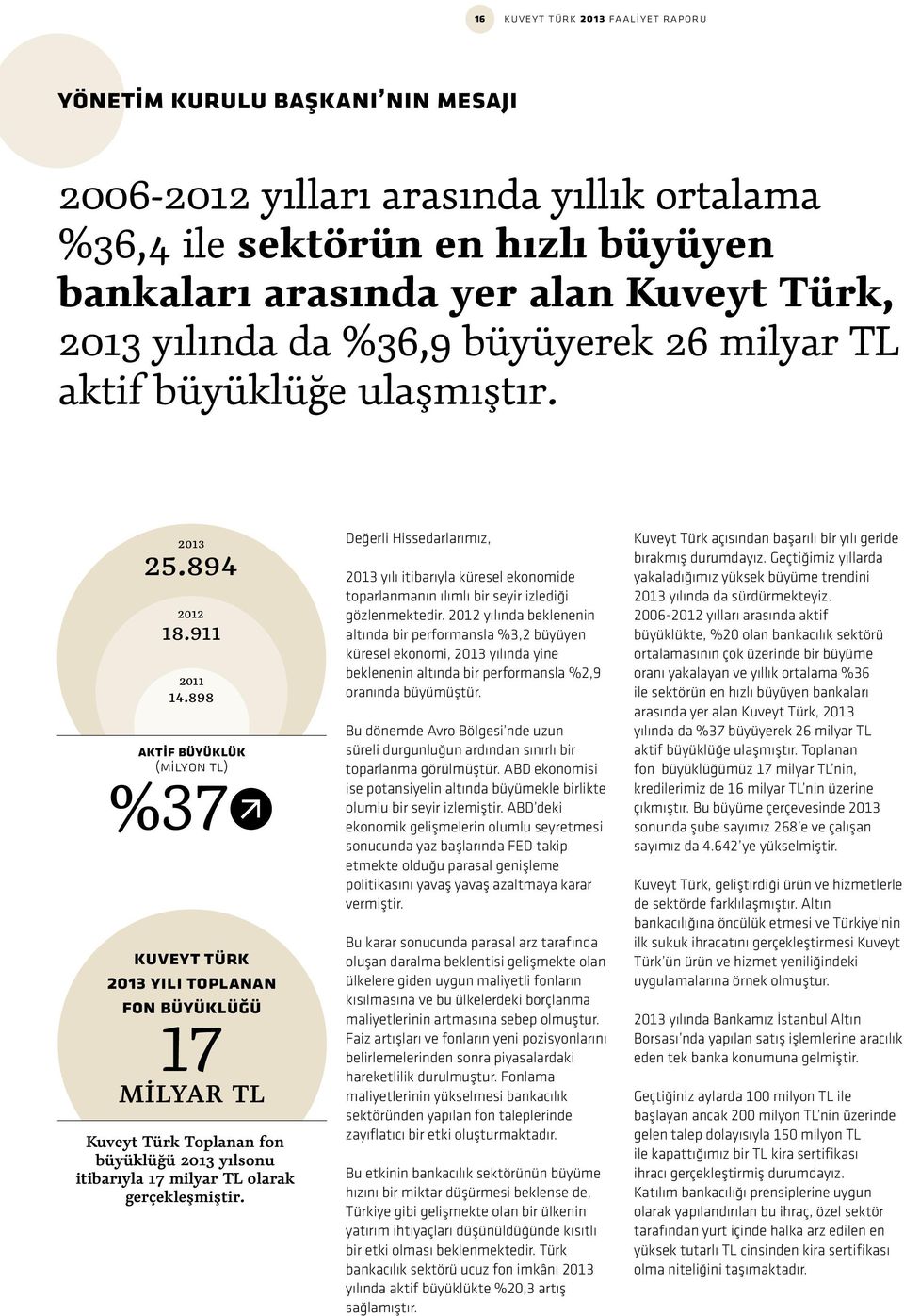 898 AKTİF BÜYÜKLÜK (MİLYON TL) %37 KUVEYT TÜRK 2013 YILI toplanan fon büyüklüğü 17 MilyAR TL Kuveyt Türk Toplanan fon büyüklüğü 2013 yılsonu itibarıyla 17 milyar TL olarak gerçekleşmiştir.