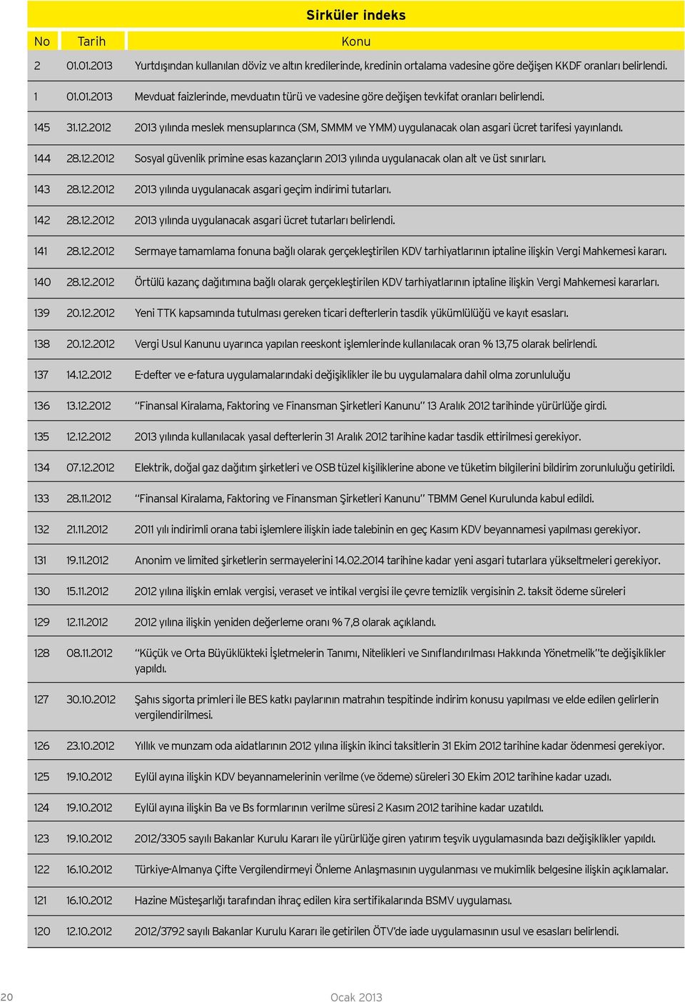 143 28.12.2012 2013 yılında uygulanacak asgari geçim indirimi tutarları. 142 28.12.2012 2013 yılında uygulanacak asgari ücret tutarları belirlendi. 141 28.12.2012 Sermaye tamamlama fonuna bağlı olarak gerçekleştirilen KDV tarhiyatlarının iptaline ilişkin Vergi Mahkemesi kararı.