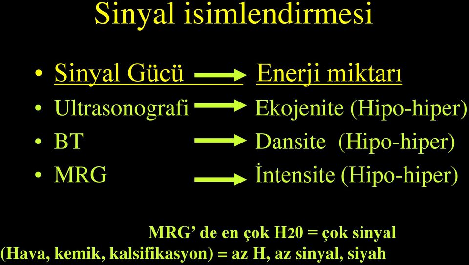 (Hipo-hiper) İntensite (Hipo-hiper) MRG de en çok H20 =