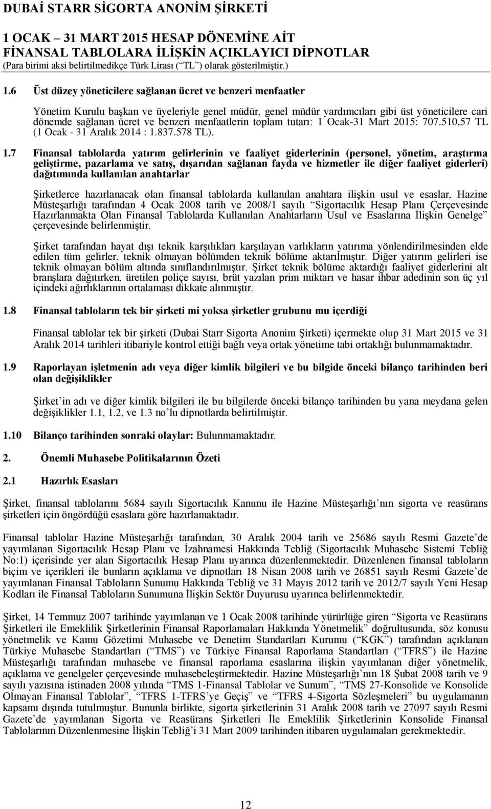 Ocak-31 Mart 2015: 707.510,57 TL (1 Ocak - 31 Aralık 2014 : 1.