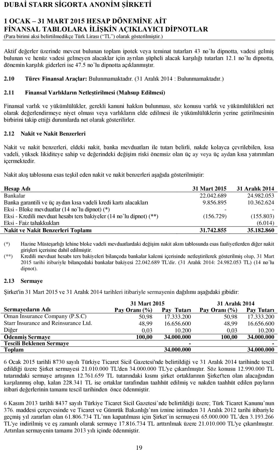 11 Finansal Varlıkların Netleştirilmesi (Mahsup Edilmesi) Finansal varlık ve yükümlülükler, gerekli kanuni hakkın bulunması, söz konusu varlık ve yükümlülükleri net olarak değerlendirmeye niyet