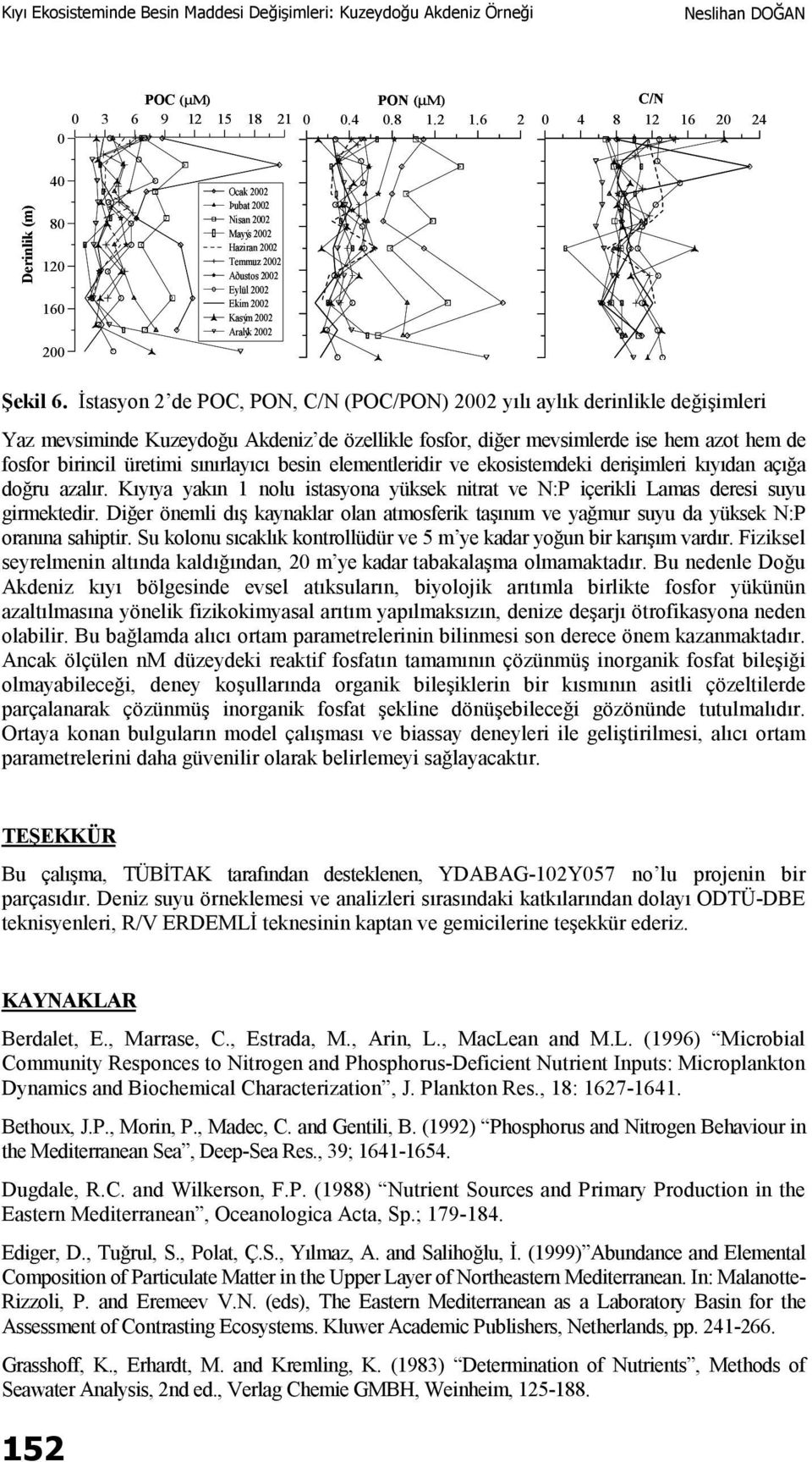 besin elementleridir ve ekosistemdeki derişimleri kıyıdan açığa doğru azalır. Kıyıya yakın 1 nolu istasyona yüksek nitrat ve N:P içerikli Lamas deresi suyu girmektedir.