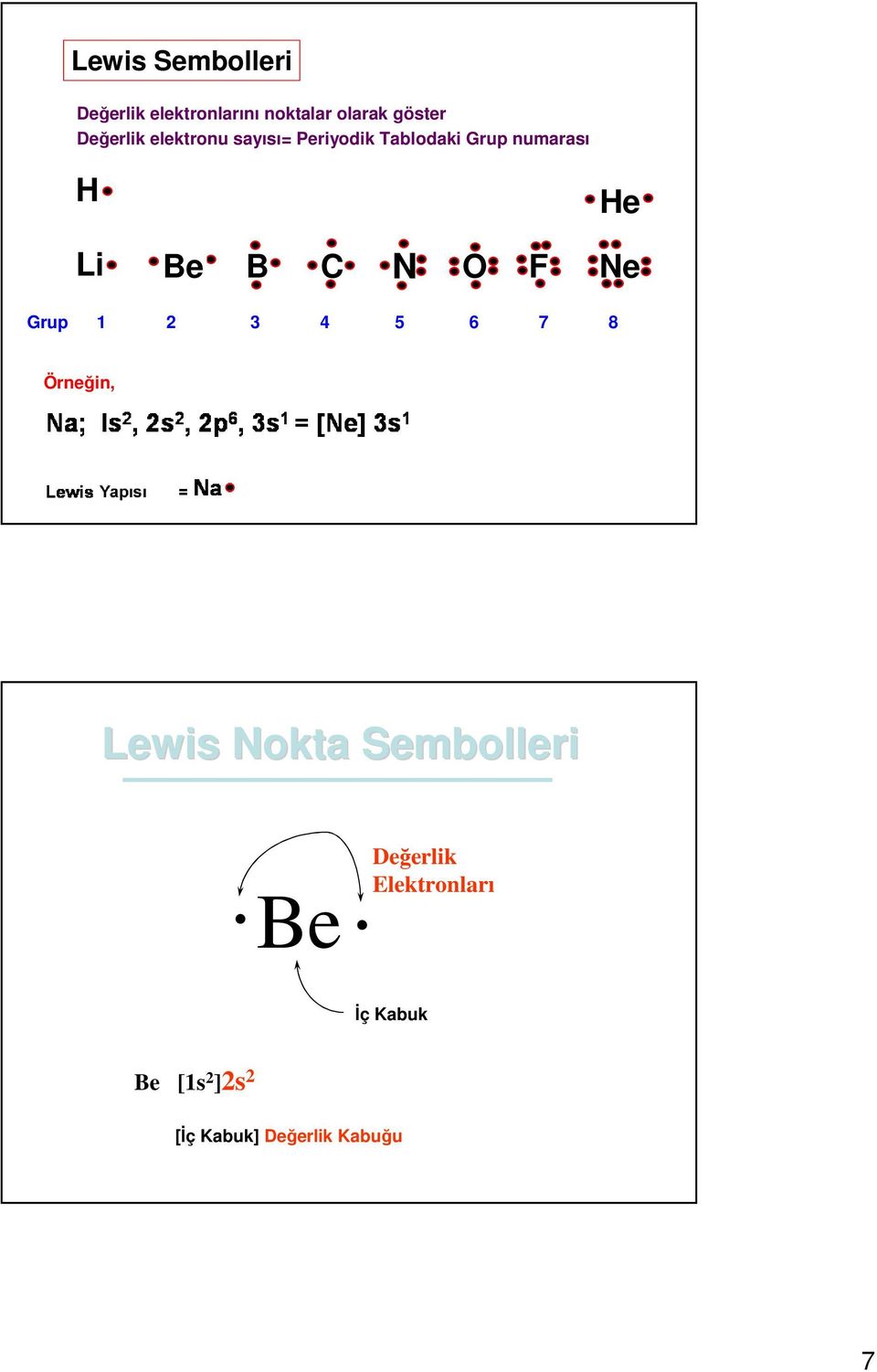 B C N O F Ne Grup 1 2 3 4 5 6 7 8 Örneğin, Lewis Nokta Sembolleri. Be.