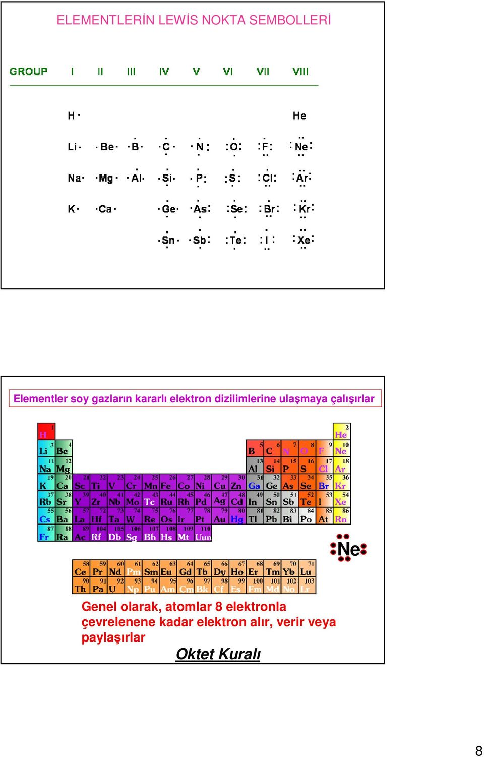 çalışırlar Ne Genel olarak, atomlar 8 elektronla