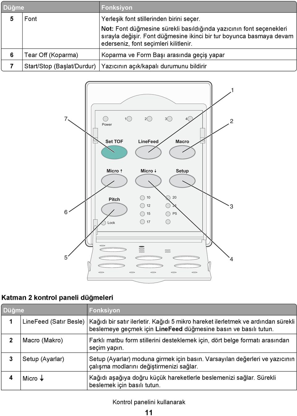 6 Tear Off (Koparma) Koparma ve Form Başı arasında geçiş yapar 7 Start/Stop (Başlat/Durdur) Yazıcının açık/kapalı durumunu bildirir 1 7 Power 1 2 3 4 2 Set TOF LineFeed Macro Micro Micro Setup 6