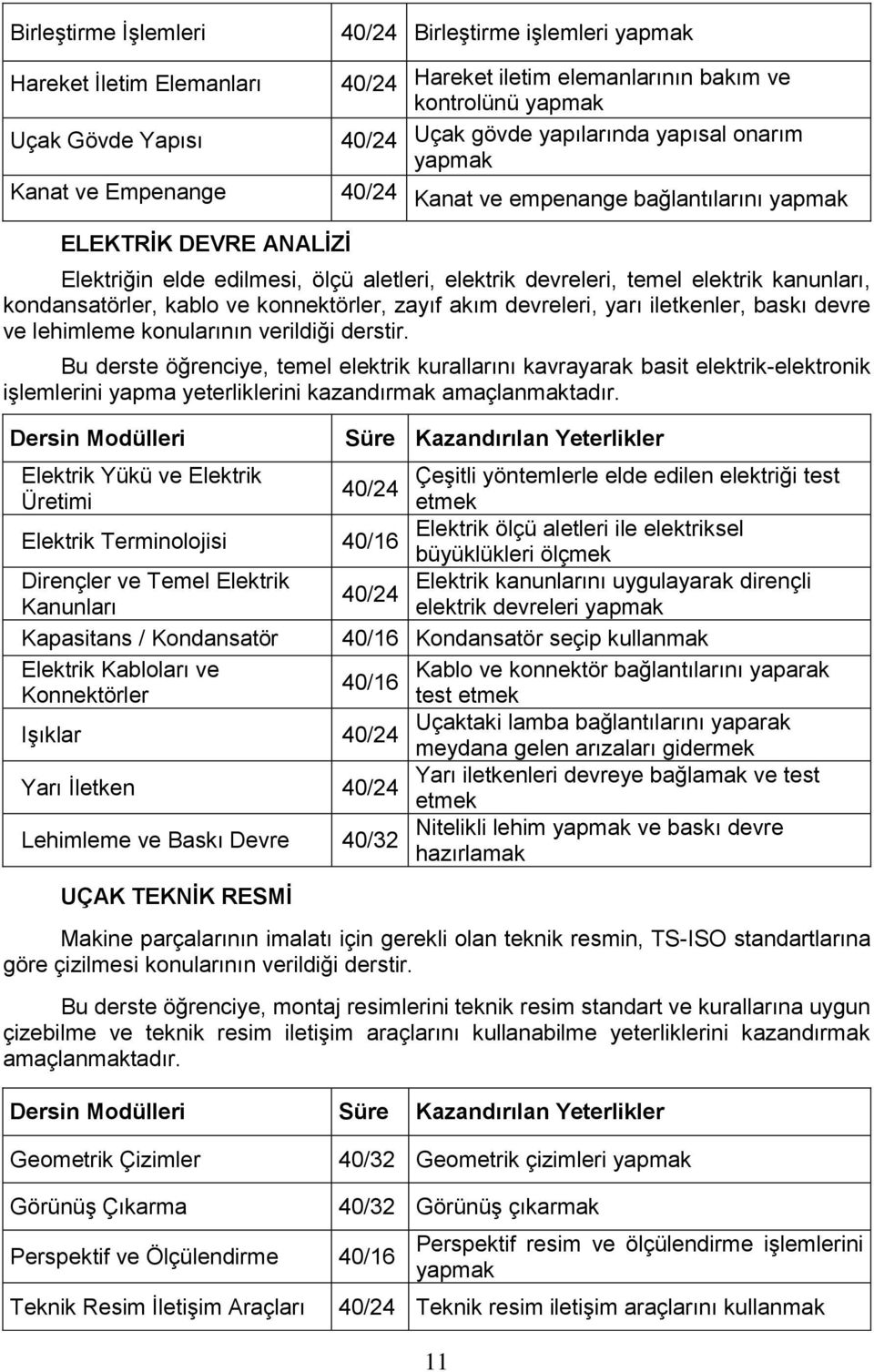 kondansatörler, kablo ve konnektörler, zayıf akım devreleri, yarı iletkenler, baskı devre ve lehimleme konularının verildiği derstir.