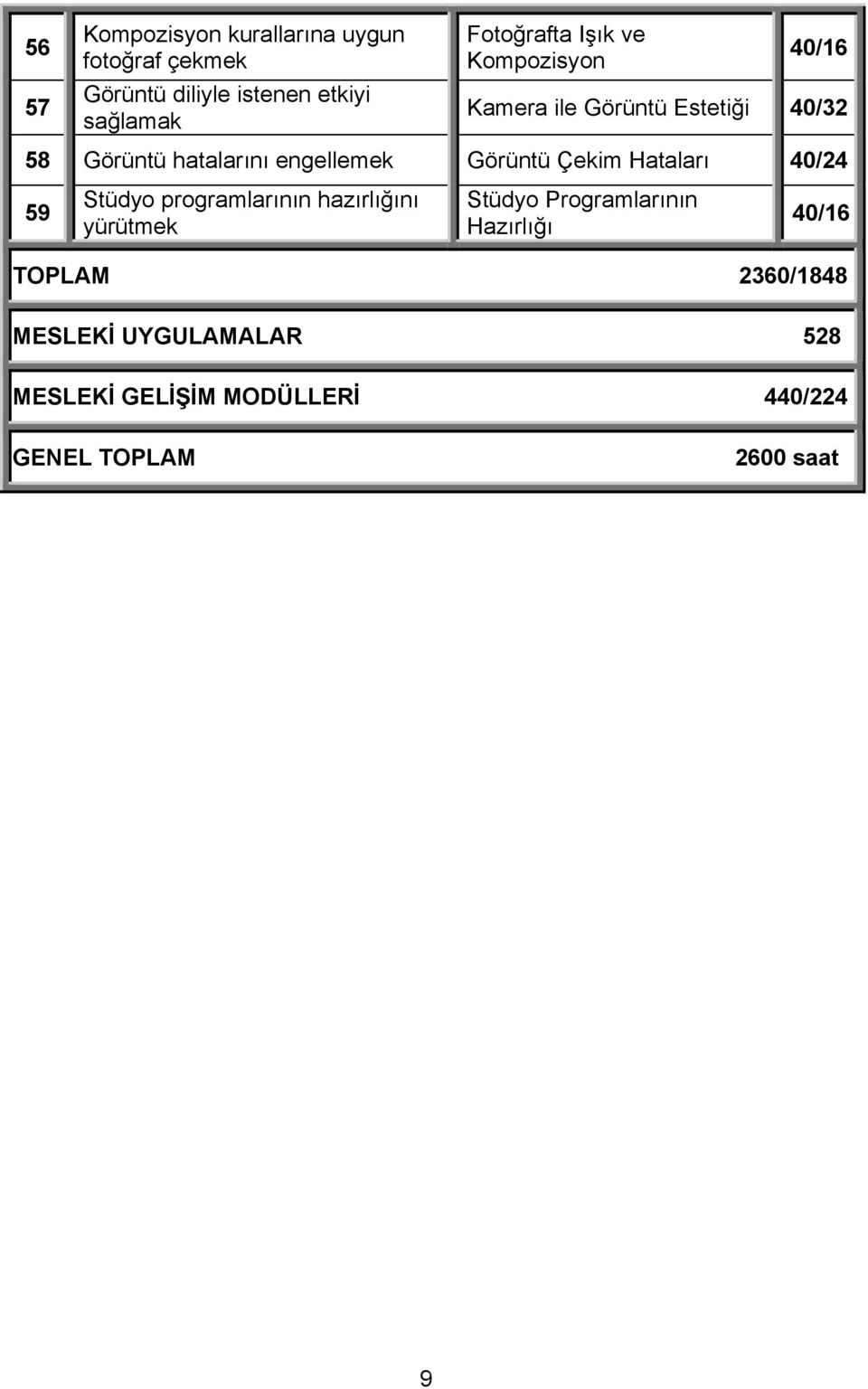 Görüntü Çekim Hataları 40/24 59 Stüdyo programlarının hazırlığını yürütmek Stüdyo Programlarının