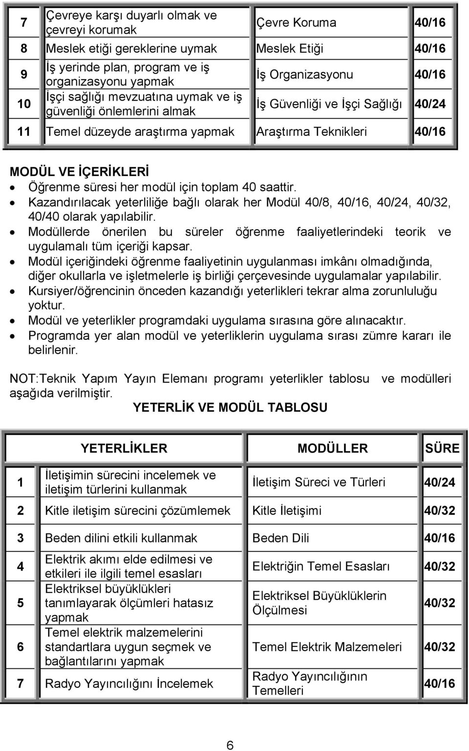 saattir. Kazandırılacak yeterliliğe bağlı olarak her Modül 40/8,, 40/24, 40/32, 40/40 olarak yapılabilir.