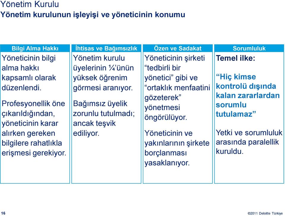 İhtisas ve Bağımsızlık Yönetim kurulu üyelerinin ¼ ünün yüksek öğrenim görmesi aranıyor. Bağımsız üyelik zorunlu tutulmadı; ancak teşvik ediliyor.