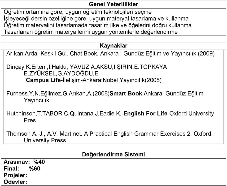 Hakkı, YAVUZ,A.AKSU,İ.ŞİRİN,E.TOPKAYA E.ZYÜKSEL,G.AYDOĞDU,E. Campus Life-İletişim-Ankara:Nobel Yayıncılık(2008) Furness,Y,N.Eğilmez,G.Arıkan,A.(2008)Smart Book.