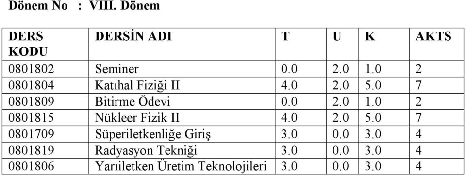 0 2 0801815 Nükleer Fizik II 4.0 2.0 5.0 7 0801709 Süperiletkenliğe Giriş 3.0 0.0 3.