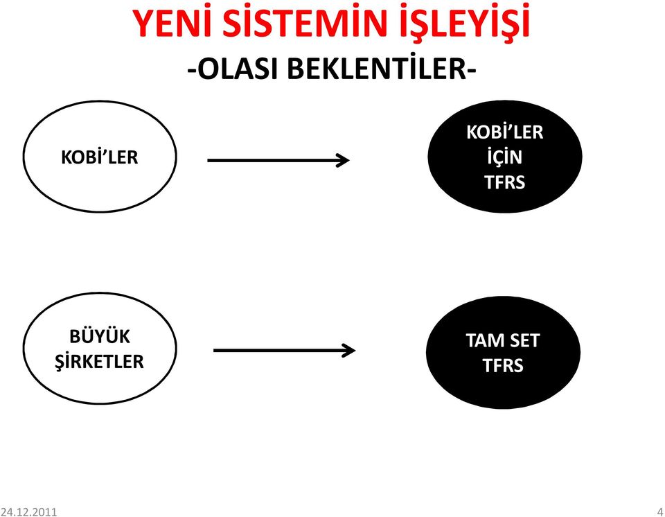 LER KOBİ LER İÇİN TFRS