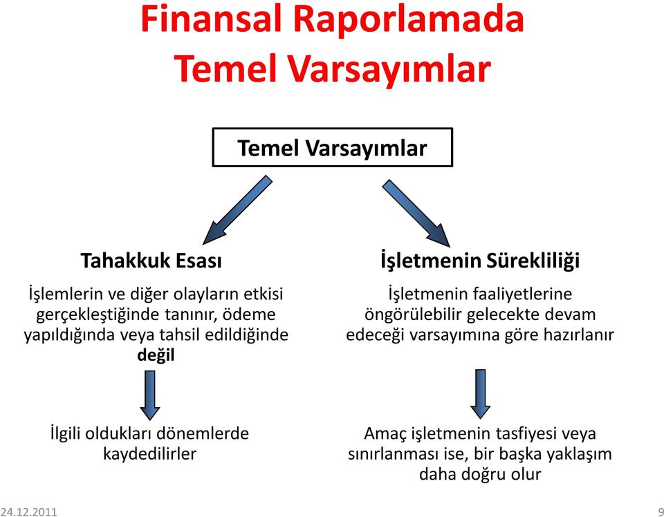 faaliyetlerine öngörülebilir gelecekte devam edeceği varsayımına göre hazırlanır İlgili oldukları dönemlerde