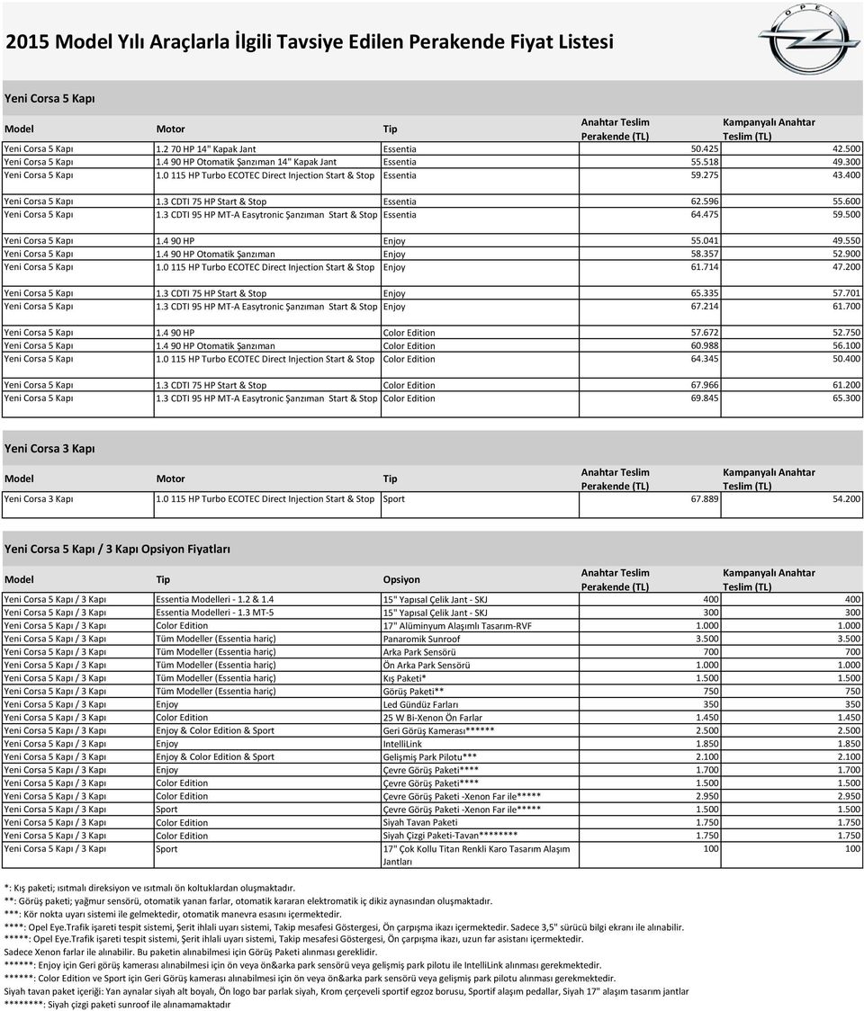 3 CDTI 75 HP Start & Stop Essentia 62.596 55.600 Yeni Corsa 5 Kapı 1.3 CDTI 95 HP MT-A Easytronic Şanzıman Start & Stop Essentia 64.475 59.500 Yeni Corsa 5 Kapı 1.4 90 HP Enjoy 55.041 49.