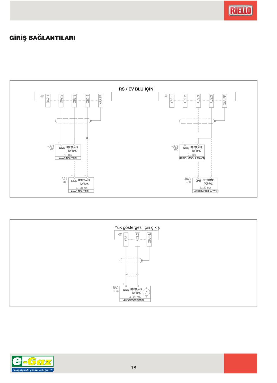 TOPRAK AYAR NOKTASI ÇIKIfi REFERANS TOPRAK HAR C MODÜLASYON Yük