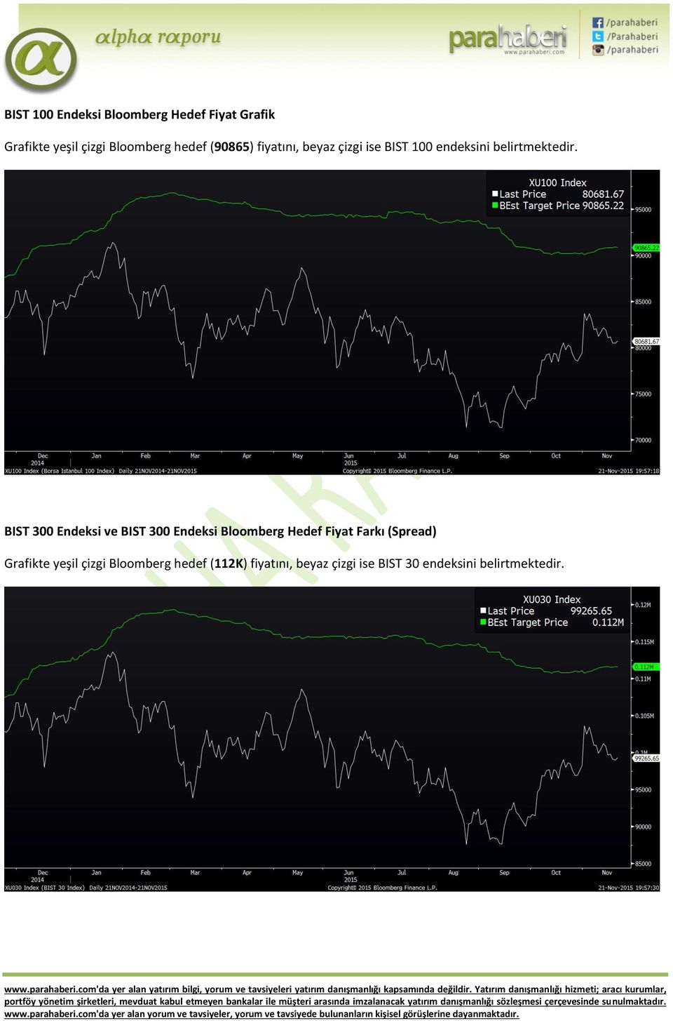 BIST 300 Endeksi ve BIST 300 Endeksi Bloomberg Hedef Fiyat Farkı (Spread) Grafikte