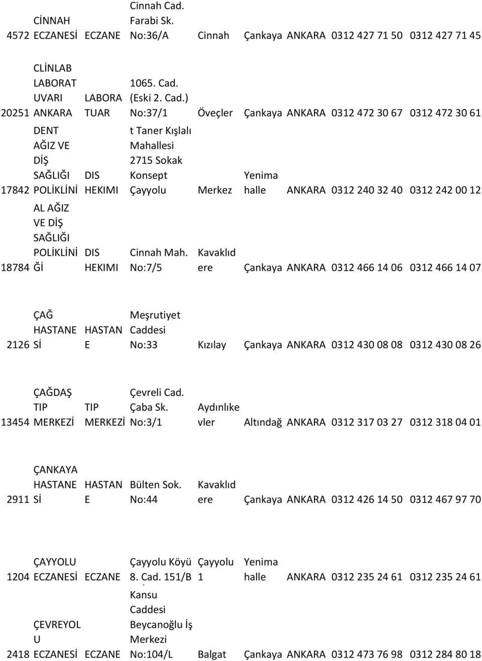 (ski 2. Cad.) No:37/1 Öveçler Çankaya ANKARA 0312 472 30 67 0312 472 30 61 Prof.Dr.Ahme t Taner Kışlalı 2715 Sokak Konsept Çayyolu Cinnah Mah.