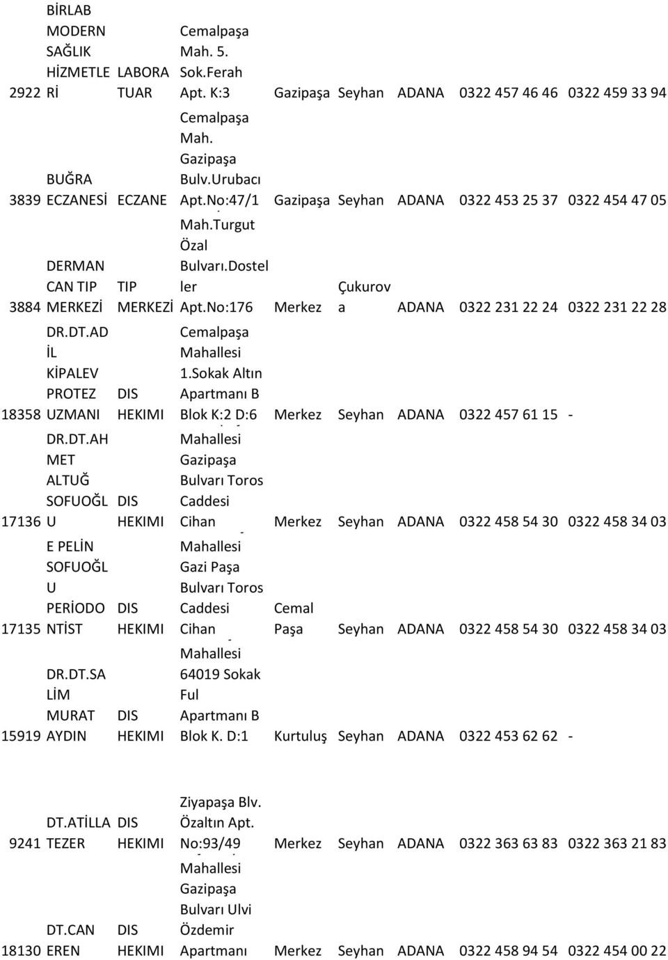 No:47/1 Gazipaşa Seyhan ADANA 0322 453 25 37 0322 454 47 05 Güzelyalı Mah.Turgut Özal Bulvarı.Dostel ler Apt.No:176 Çukurov a ADANA 0322 231 22 24 0322 231 22 28 Cemalpaşa 1.