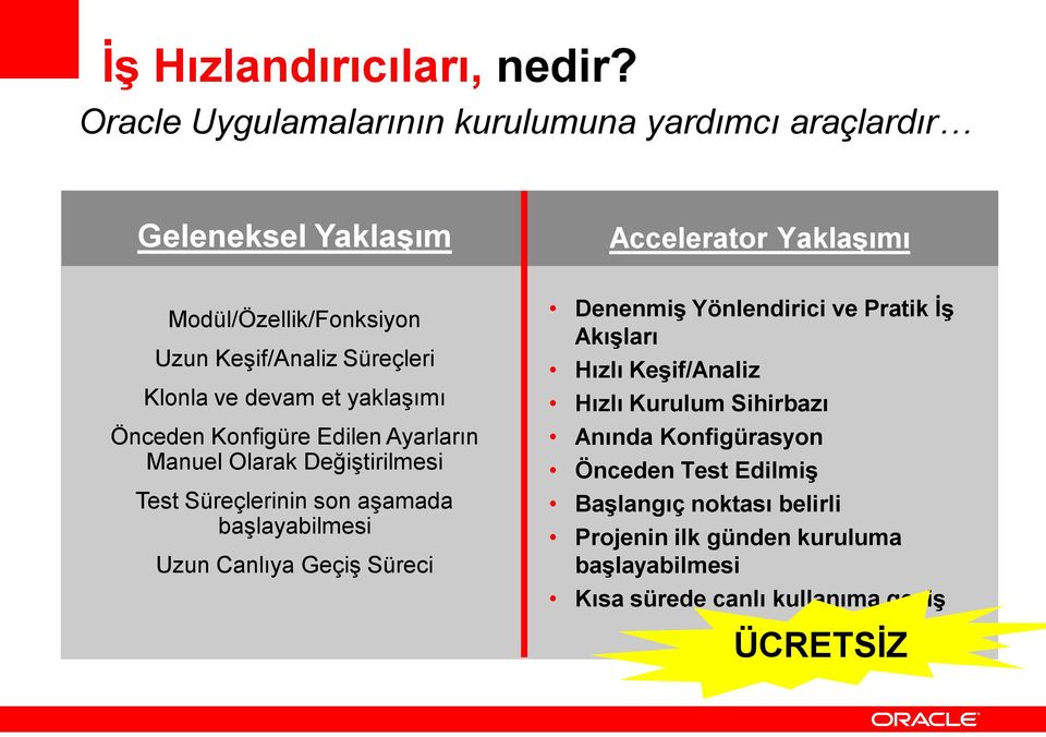 Süreçleri Klonla ve devam et yaklaşımı Önceden Konfigüre Edilen Ayarların Manuel Olarak Değiştirilmesi Test Süreçlerinin son aşamada