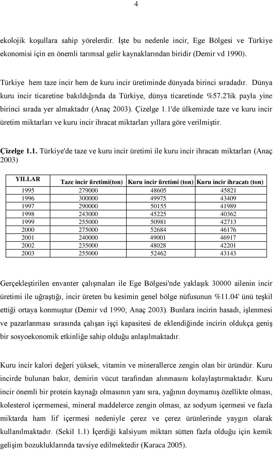 2'lik payla yine birinci sırada yer almaktadır (Anaç 2003). Çizelge 1.