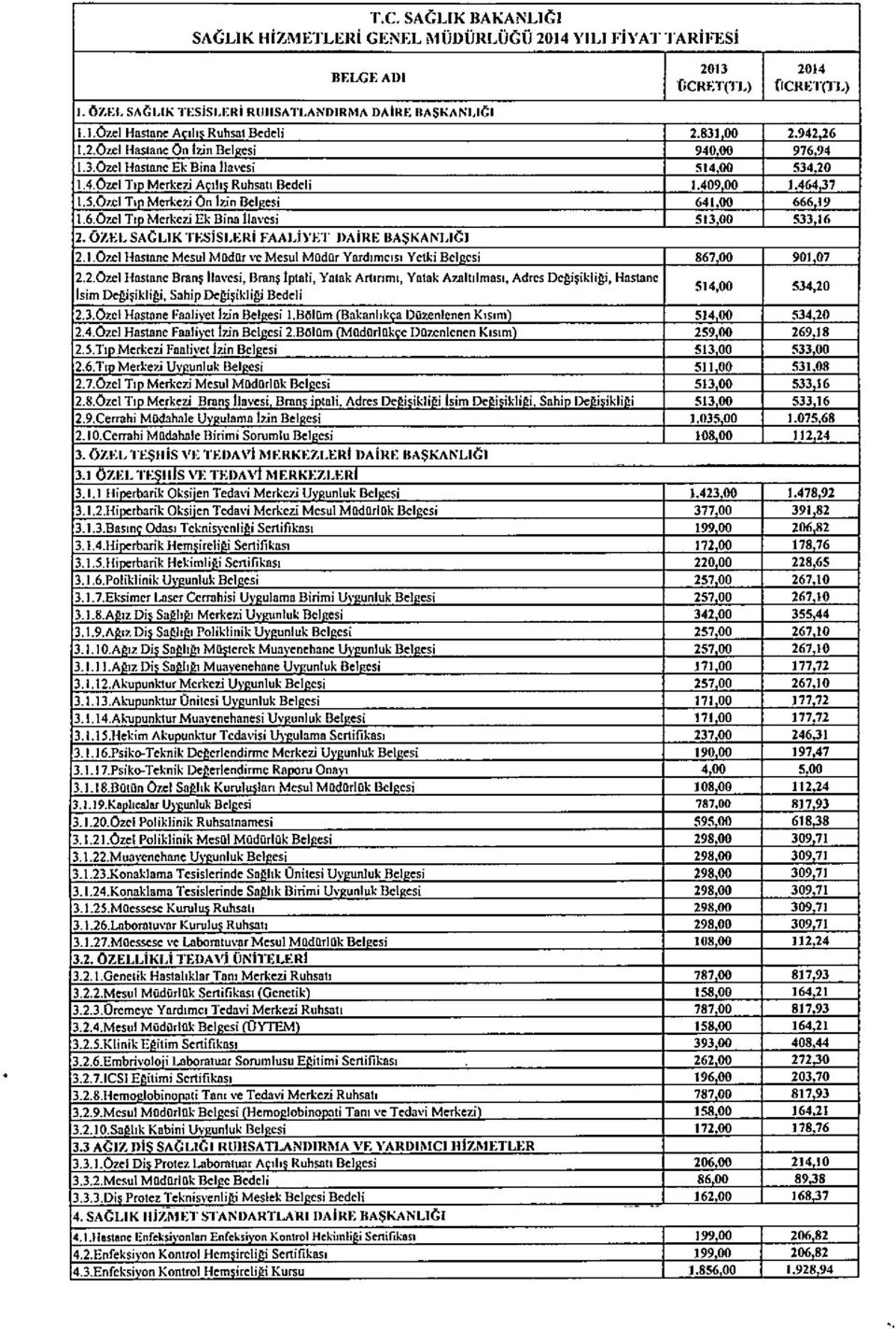 37 1.5,07.c1 Tın Merke7j On Izin BClp'esi 64100 66619 ı.6.07..citı Merkc7j Ek Bina lia"csi 51300 S3J 16 2. ÖZEL SACUK TESisl"ERi FAALİYET J)AiRE BAŞKANLıe) 2.1.07.el Hastane Mesul Modar ve Mesu\ Modar Ynrdımcısı Yetki BelDesi 867.