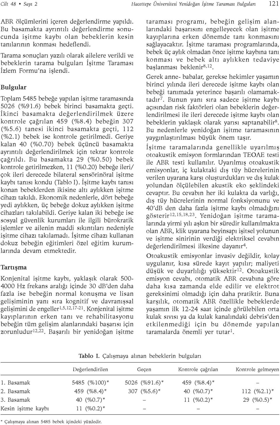 Tarama sonuçlarý yazýlý olarak ailelere verildi ve bebeklerin tarama bulgularý Ýþitme Taramasý Ýzlem Formu na iþlendi. Bulgular Toplam 5485 bebeðe yapýlan iþitme taramasýnda 5026 (%91.