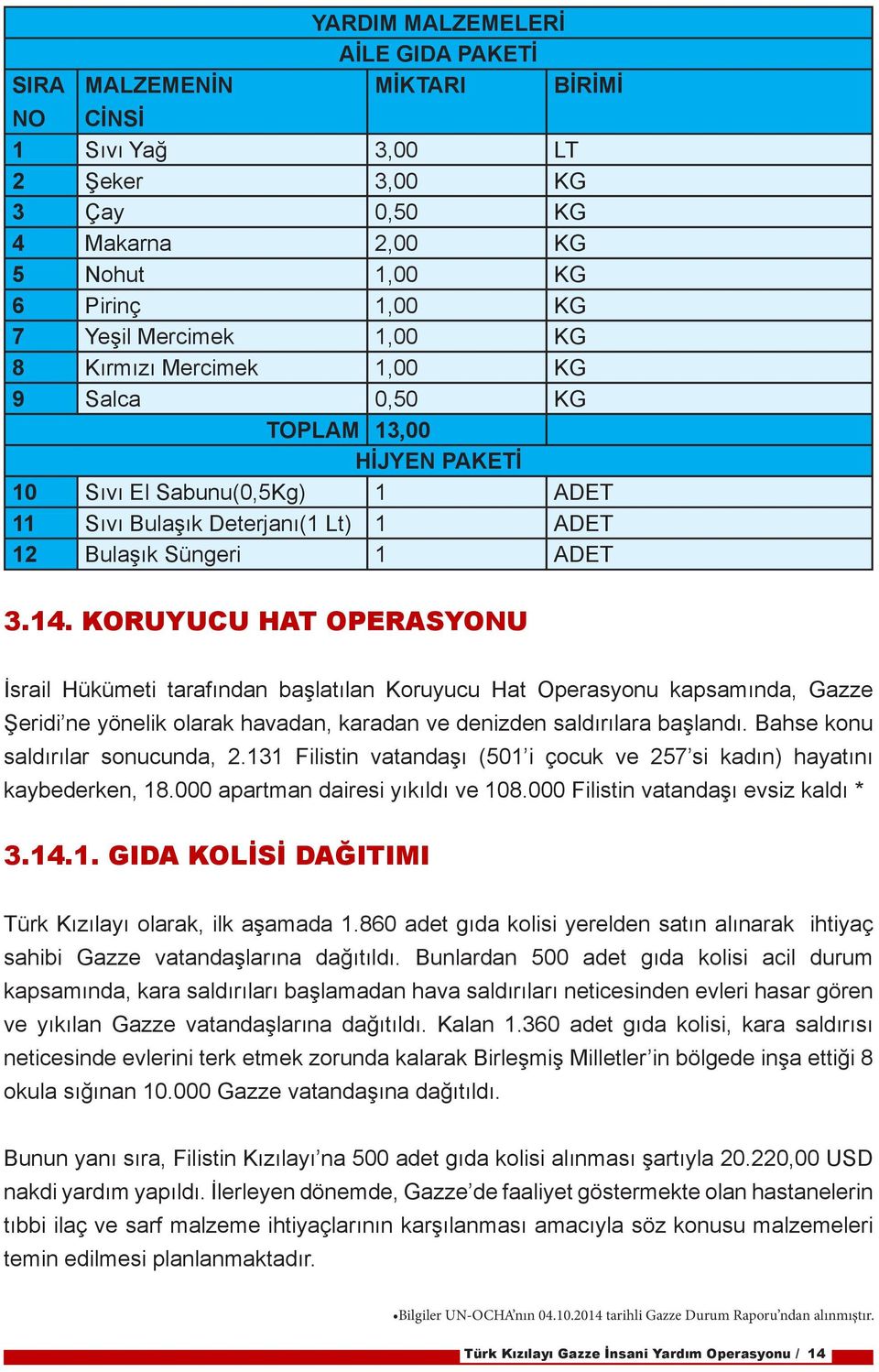 KORUYUCU HAT OPERASYONU İsrail Hükümeti tarafından başlatılan Koruyucu Hat Operasyonu kapsamında, Gazze Şeridi ne yönelik olarak havadan, karadan ve denizden saldırılara başlandı.