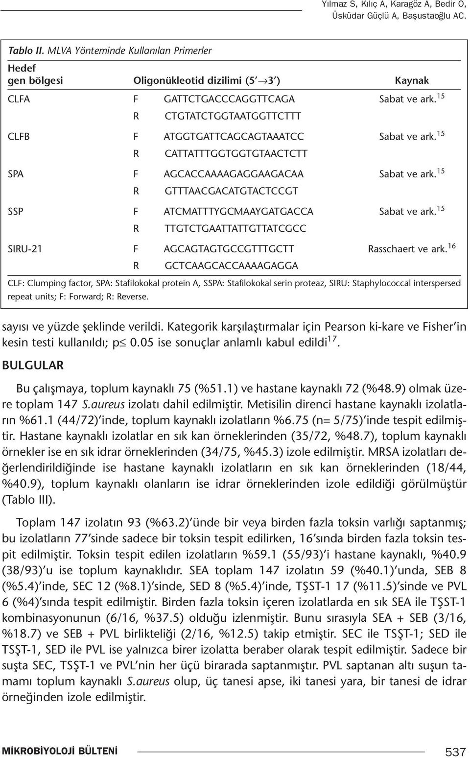 15 R CTGTATCTGGTAATGGTTCTTT CLFB F ATGGTGATTCAGCAGTAAATCC Sabat ve ark. 15 R CATTATTTGGTGGTGTAACTCTT SPA F AGCACCAAAAGAGGAAGACAA Sabat ve ark.