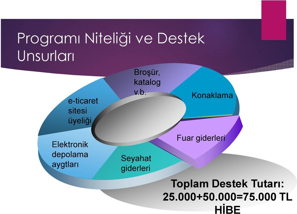 Konaklama Elektronik depolama aygtları Seyahat