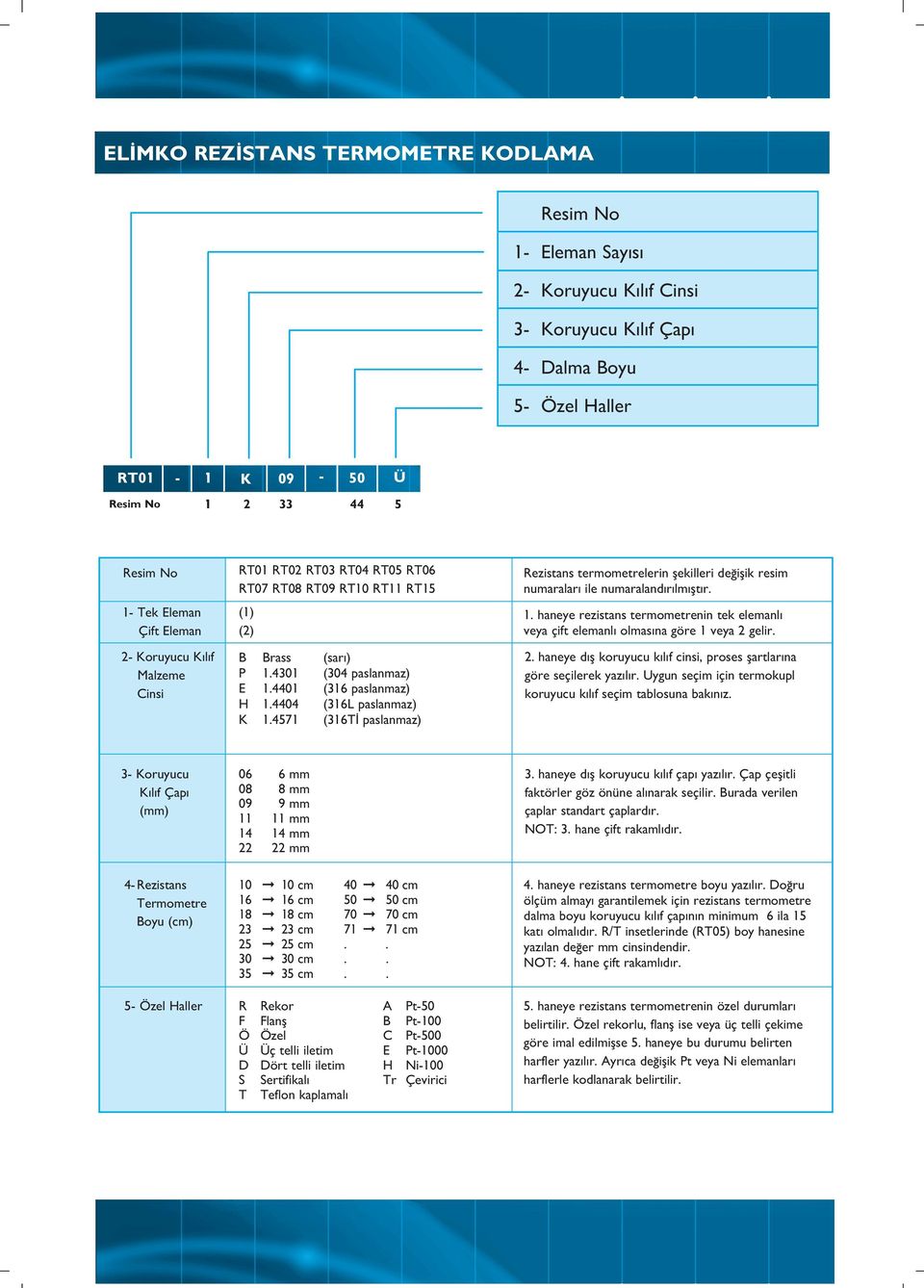 4571 (316T paslanmaz) Rezistans termometrelerin flekilleri de iflik resim numaralar ile numaraland r lm flt r. 1.