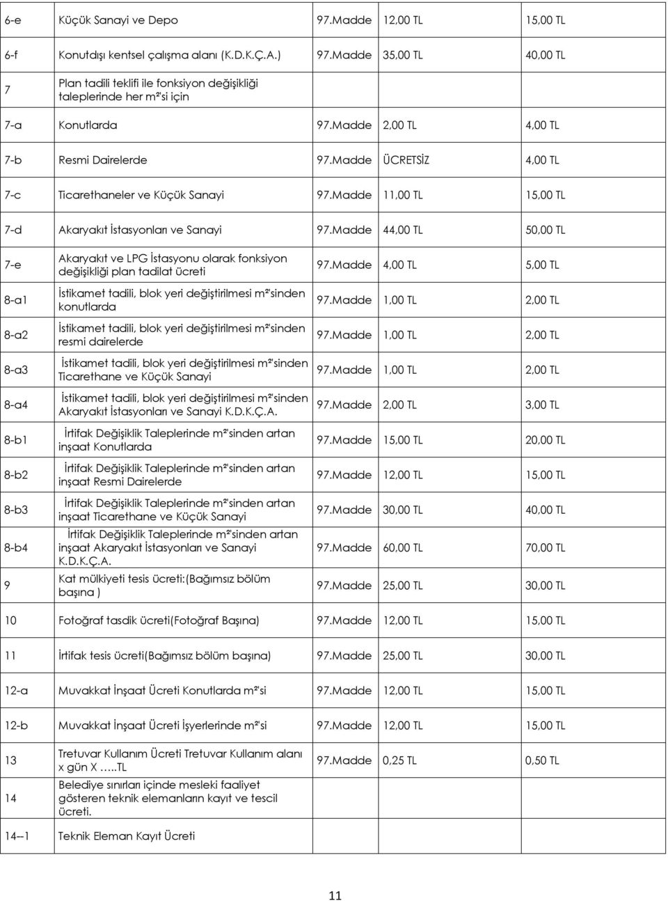 Madde ÜCRETSİZ 4,00 TL 7-c Ticarethaneler ve Küçük Sanayi 97.Madde 11,00 TL 15,00 TL 7-d Akaryakıt İstasyonları ve Sanayi 97.