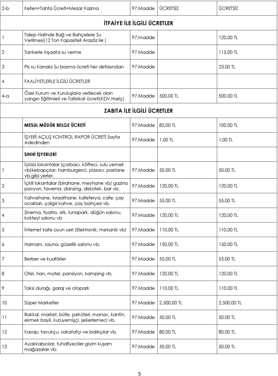 Madde 115,00 TL 3 Pis su Kanala Su basma ücreti her defasından 97.Madde 3,00 TL 4 FAALİYETLERLE İLGİLİ ÜCRETLER 4-a Özel Kurum ve Kuruluşlara verilecek olan yangın Eğitimleri ve Tatbikat ücreti(kdv.