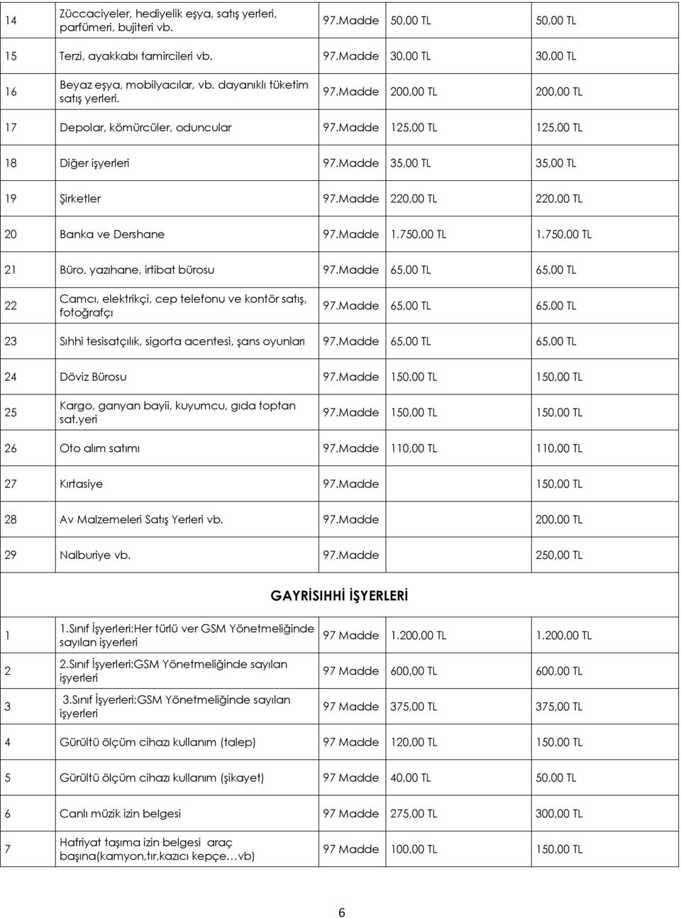 Madde 0,00 TL 0,00 TL 0 Banka ve Dershane 97.Madde 1.750,00 TL 1.750,00 TL 1 Büro, yazıhane, irtibat bürosu 97.Madde 65,00 TL 65,00 TL Camcı, elektrikçi, cep telefonu ve kontör satış, fotoğrafçı 97.