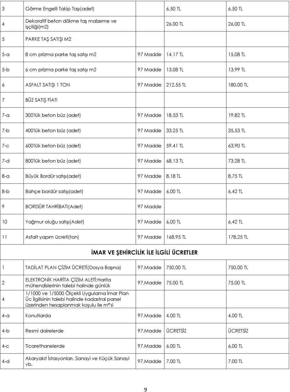 beton büz (adet) 97 Madde 33,5 TL 35,53 TL 7-c 600'lük beton büz (adet) 97 Madde 59,41 TL 63,90 TL 7-d 800'lük beton büz (adet) 97 Madde 68,13 TL 73,8 TL 8-a Büyük Bordür satışı(adet) 97 Madde 8,18